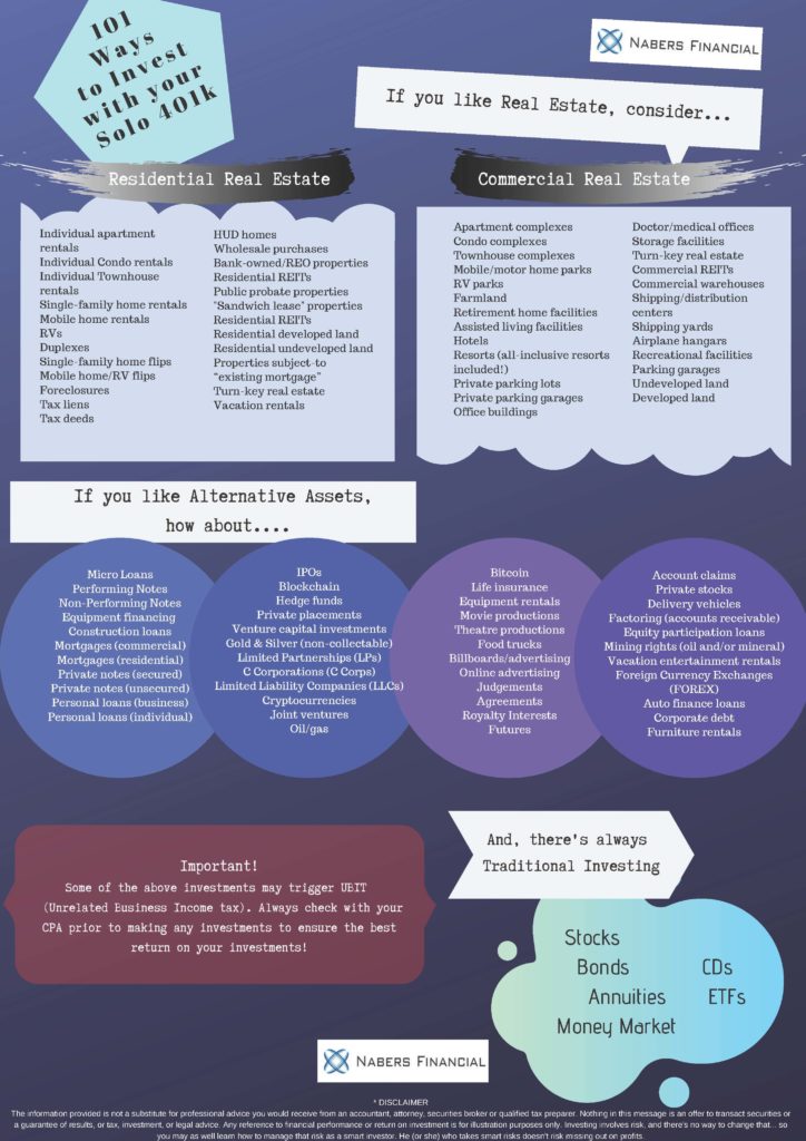 101 ways to invest your Solo 401k