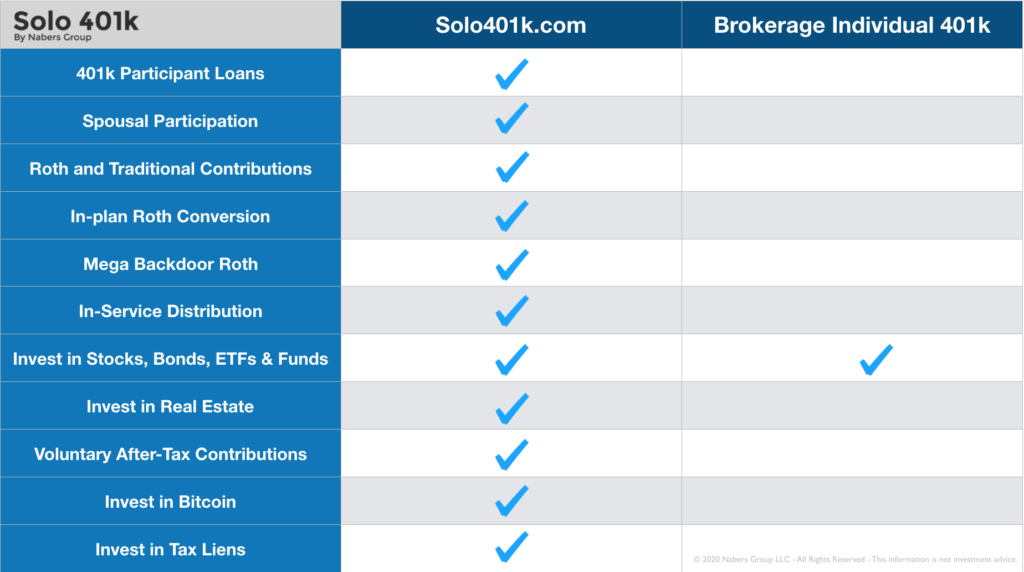 Brokerage Solo 401k vs. Checkbook Solo 401k
