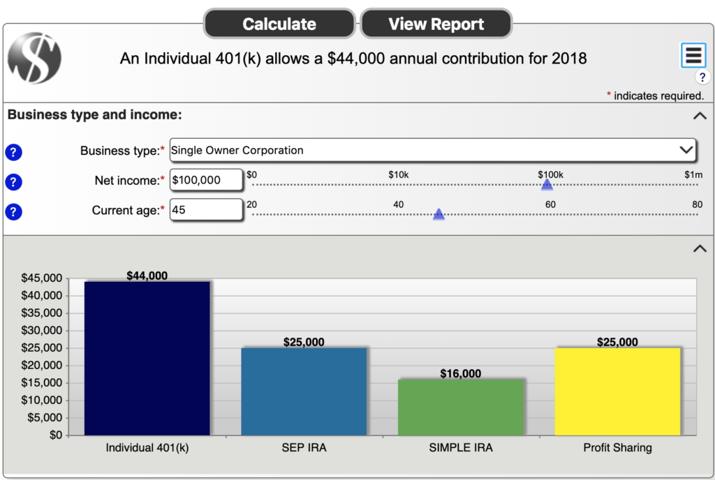 Solo 401k contribution calculator