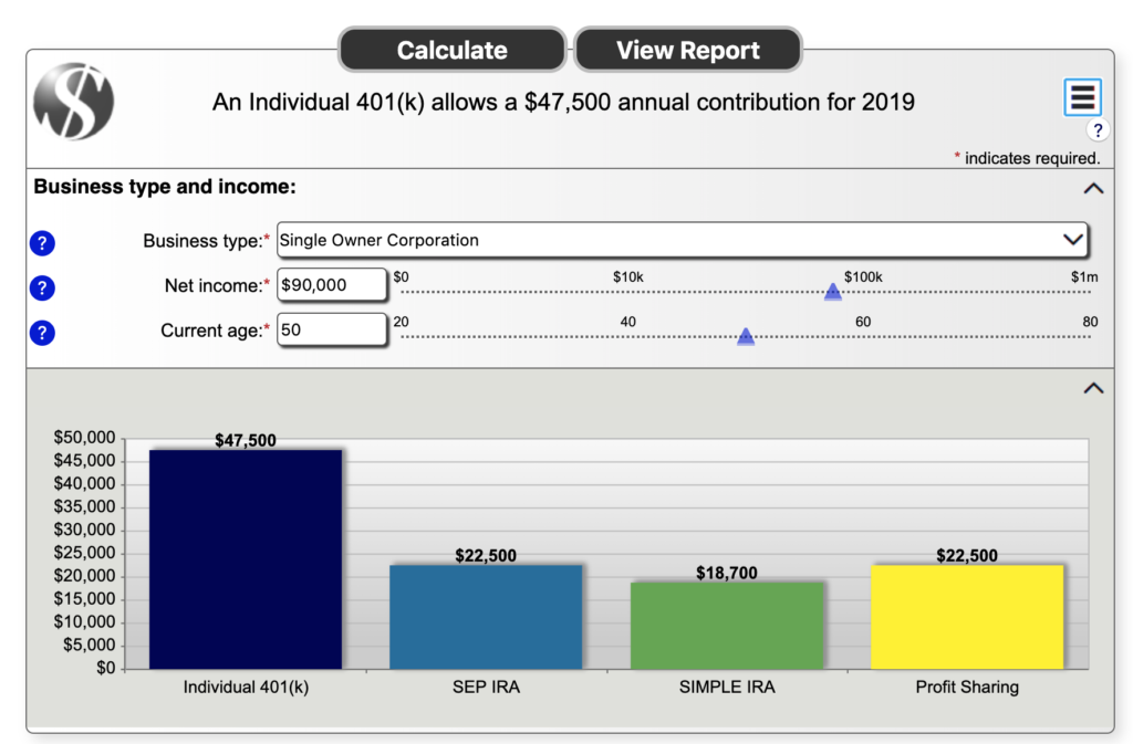Solo 401k Contribution Calculator Walk Thru Solo 401k
