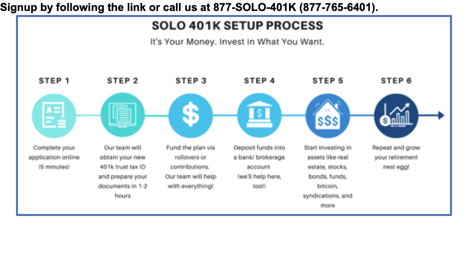 Solo 401k contributions