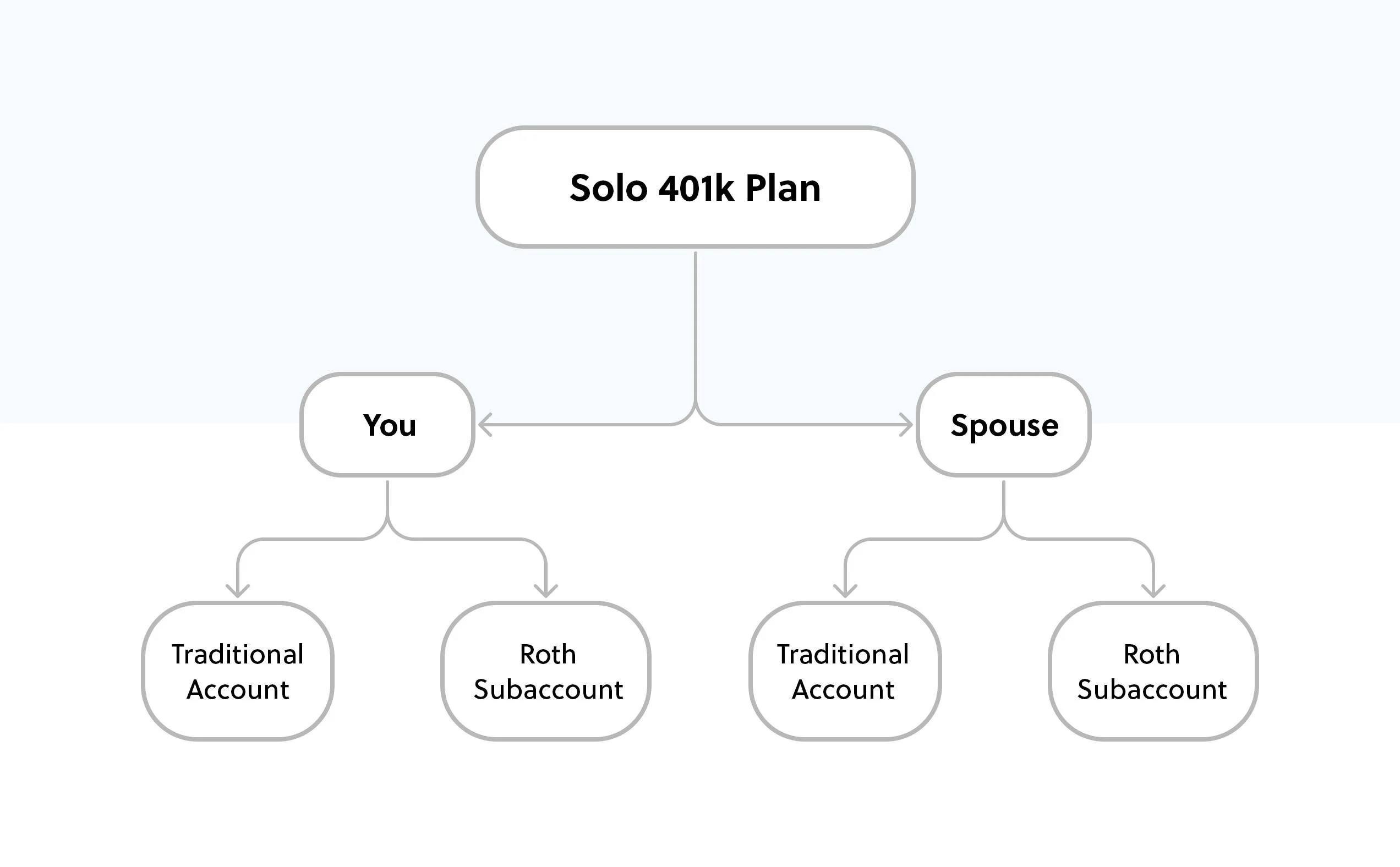 Free Spouse Account Solo 401k